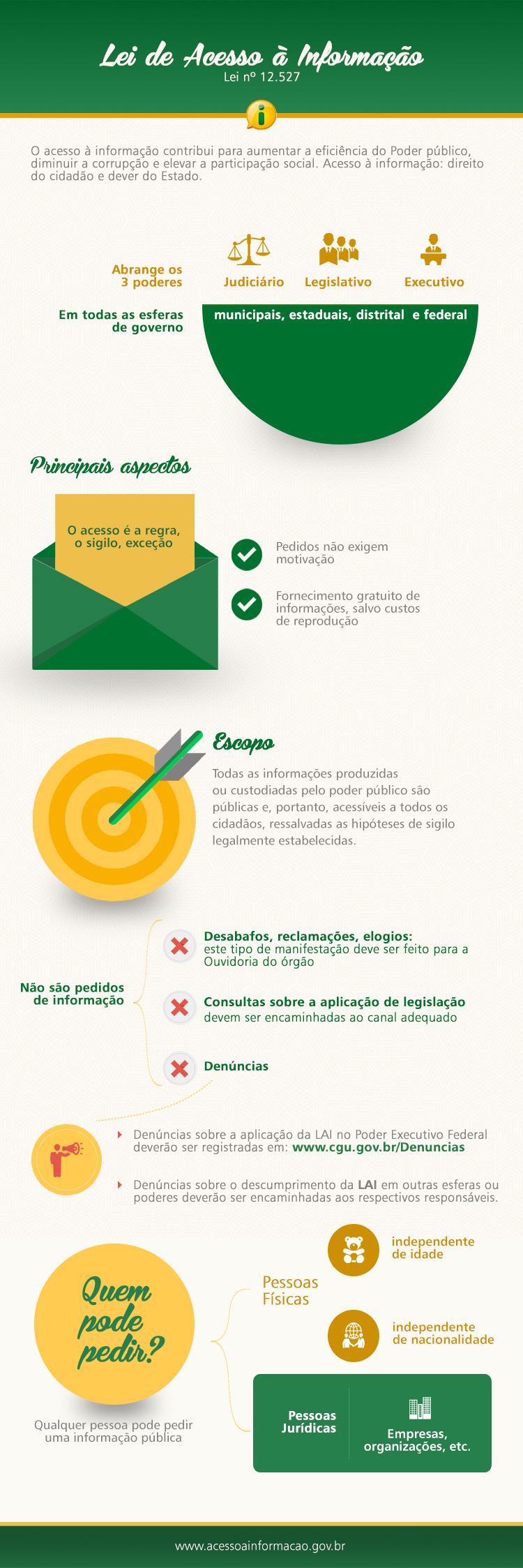 Acesso a Informação